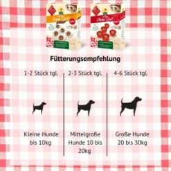 ChronoBalance Backmischung Für Hundekekse Getreidefrei + Form Mit Apfel & Dinkel -Happy Hund 0d99f9fe81078753bf2d2e5b339d72f76c453350 1409548 de DE ab0028768ccf770a1791466333244dbb8b03b4aduu4SrM