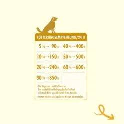 Irish Pure Adult - Huhn + Gemüse & Kelp 1,5 Kg -Happy Hund 0e60064fbf8195cca7e72b5dd225ec818c8daad5 1274219 de DE 96031f603a79eea207ac02a818ebca42c9065223howtZC