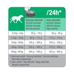 PetBalance Medica Hypoallergen Ente & Tapioka 2 Kg -Happy Hund 255d8c0e5d272e49997b80252b3323526284ae75 115c05756b8a724313943157505819752af21bb8