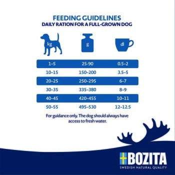 BOZITA Dog Original Adult 12kg 5 BOZITA Dog Original Adult 12kg – Bild 3