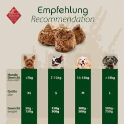 ChronoBalance Kauwurzel Baumheide (M) 2er Paket -Happy Hund 749e6a409920c6cfba6d5fcb5c63a81b290f3469 1418714 de DE 583936343770a9f89ec613f01d46a69ff409f635PH5wHX