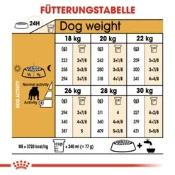 ROYAL CANIN Bulldog Adult 3 Kg 10 ROYAL CANIN Bulldog Adult 3 Kg -Happy Hund 7ebbccbe9806959cd198a67712c684dd8114fec0 f52fde6159cba6607b6a04a63252bf766614648c