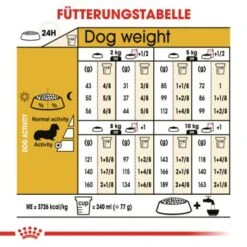 ROYAL CANIN Dachshund Adult 7,5 Kg -Happy Hund 814a91d17e1447912a266c2a8bc8bbb7b2e8d504 80c610f4cd9e202b11a7a68f659b199a6339296f