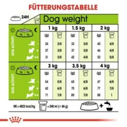 ROYAL CANIN X-Small Mature 8+ 3 Kg -Happy Hund 8cb2c3bd43989b87aed7ef476675a992f634756c f7d2fdf8ab340163e8c24fa0c6f73bc0e782a9e2