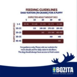 BOZITA Dog Original Puppy & Junior 3 Kg -Happy Hund 97d1878fde4e37a13b245d69cf38bcd17a983cf9 1652834 2