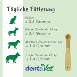 DentaVet Anti-Plaque -Happy Hund 9b4cf7636193e1f71604f7c341e5f311b5c224e8 1663012 de DE 5e871bc1c296448896d362a3920ef78eb8422f78QrodP7