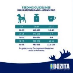 BOZITA Dog Original Adult Sensitive Digestion 3kg 3 Kg -Happy Hund a39f34f8a95768898d9245a740257d338ff966d5 1652841 2