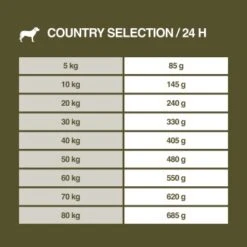 REAL NATURE Country Selection Andalusia Rind Mit Spanischem Kaninchen 12 Kg -Happy Hund ab38eb9b17c2b15b75cde854ea08710d6e1e0653 1325173 de DE 7