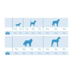 MultiFit Light Mit Geflügel & Reis 12kg -Happy Hund bb4ccb38ab937f0fa3facf42399da6438e67ddeb 3fb6e2729d21276fd40c63b02ddc0e3936ad3e2d