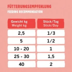 Eat Small EatSmall 10x Snacks Energy 11 Eat Small EatSmall 10x Snacks Energy -Happy Hund bfc1624e341038f80b5c06dcfe6f20246aa98509 1480037 de DE d0780bc31dc147540a73f6ec29cd154c515c6a9dxWb8xW