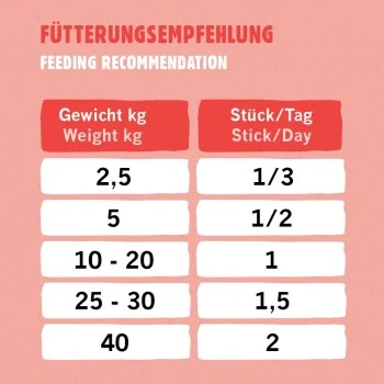 Eat Small EatSmall 10x Snacks Energy 5 Eat Small EatSmall 10x Snacks Energy – Bild 3