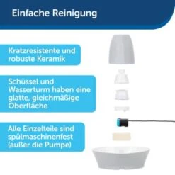 PetSafe Trinkbrunnen Streamside -Happy Hund c49b1f3db68e1d01ae5a9867930666a187fc132c 1423698 de DE 355928313a3ca8b370702c50445493b67866e83dFhH3uo