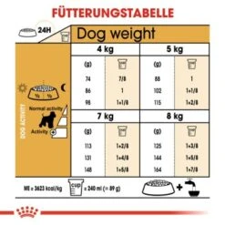 ROYAL CANIN Zwergschnauzer Adult 3kg -Happy Hund ca1a6d776f3ffaae2ceb35fd833be37b0261b5f2 2f723a7a260eb40ebc578e869588b0e85ae7ad34