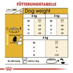 ROYAL CANIN Maltese Adult 1,5 Kg 1,5 Kg -Happy Hund d423125e417812b7f45e5fea4db805b8dd1853f0 31b1fec1bd7532be0aa96833acccbdee7cf03aca