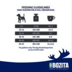 BOZITA Dog Original Adult XL 12kg -Happy Hund d437455d174b877f83c8fba52d7b0e991eb37894 1652844 2