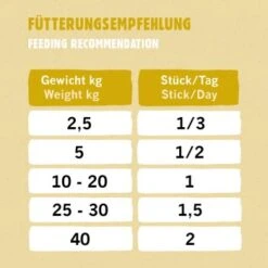 Eat Small EatSmall 10x Snacks Mindful -Happy Hund e31763d8421b8cc9e7e3a97f2a58e5867656f5ce 1480039 de DE 223a64f2a8bdc6e3d99eb07cd994c99425d558achA7HmL
