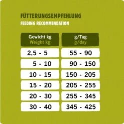 Eat Small EatSmall 2x10kg Active Trockenfutter -Happy Hund f358ecb81b0d4ed188254cd3fe0087ee207cb14d 1472610 de DE 53a7b88352b202a83528a7024da61607108bfb99UlPYHK