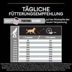 PRO PLAN Optiderma Medium Adult Sensitive Skin 14 Kg -Happy Hund fb90329c7e419dd82162437c594a5a93a0590f14 1206429 7